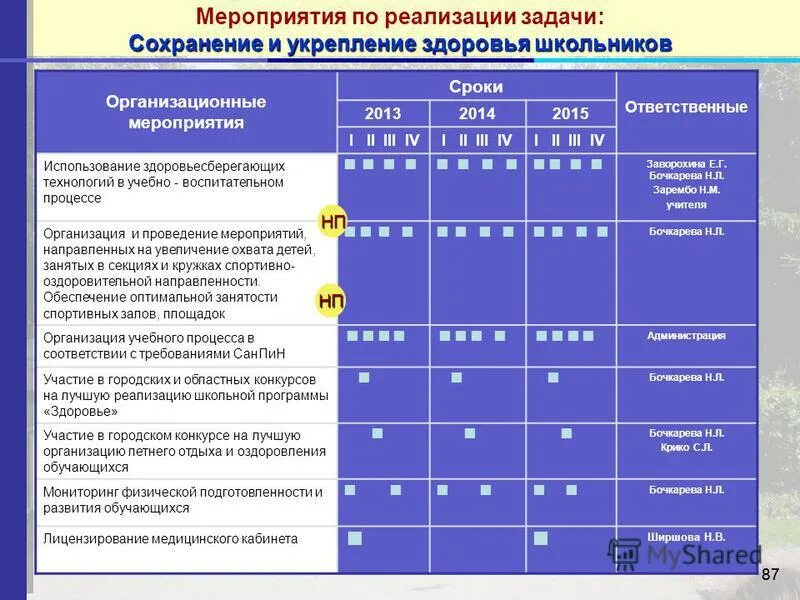 организация отдыха и оздоровления обучающихся