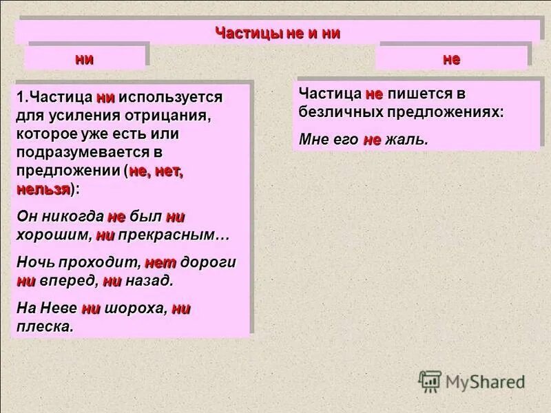 Частицы не и ни. Предложения с частицей не. Частица ни используется для усиления отрицания. Предложения с частицей ни. Значение частицы ни отрицательное значение