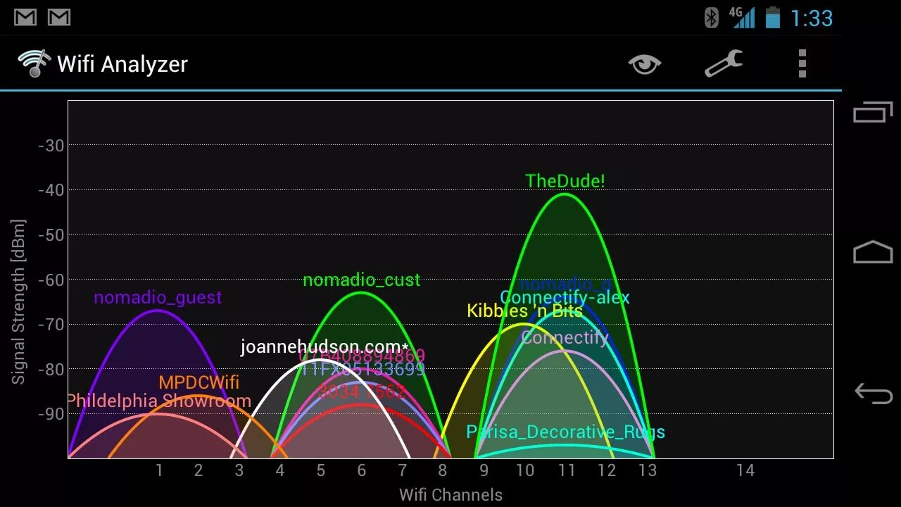 Канал сети wifi. Вай фай анализатор для андроид. Вай фай анализатор для андроид программа. Программа для мониторинга беспроводных сетей. График каналов WIFI.