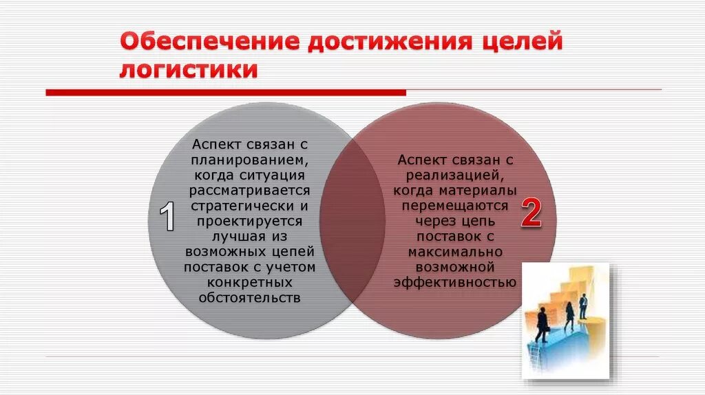 Процесс обеспечения достижения целей это. Цели и задачи логиста. Цели и задачи логистической деятельности. Цели логистики. Основные цели и задачи логистики.