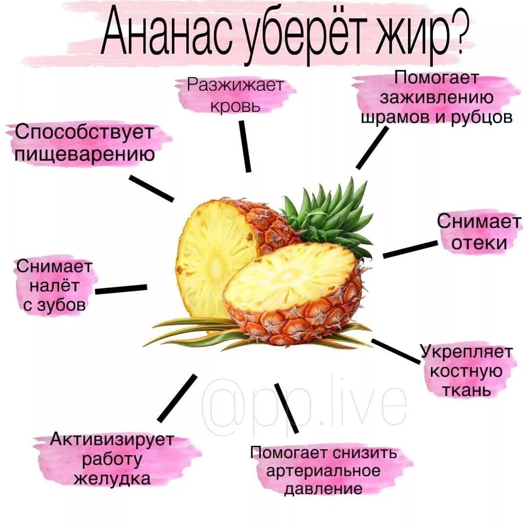 Витамины в ананасе