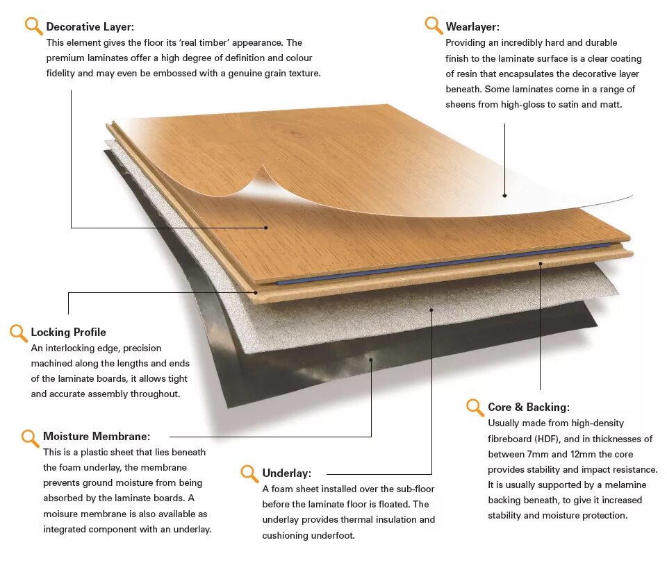 Ламинат флоринг. Boho ламинат в интерьере. Raised floor. Far area ratio. Рыжий пол в интерьере.