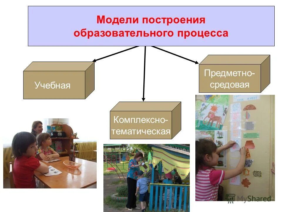 Принципы организации педагогического процесса в доу. Особенности образовательного процесса в доу. Этапы технологии осуществления педагогического процесса. Основные составляющие педагогического процесса. Формы работы в образовательной деятельности.