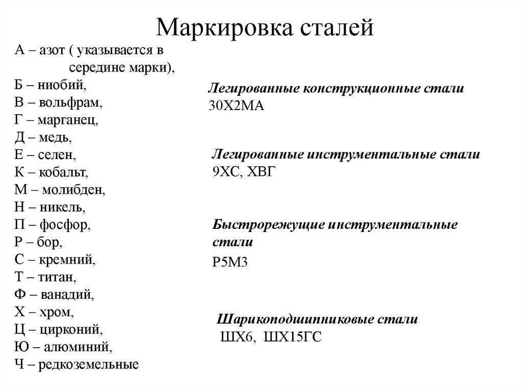 Марки стали с расшифровкой таблица. Обозначение марки стали расшифровка. Расшифровка обозначения стали. Марки стали таблица с маркировкой и расшифровкой. Что означает б л