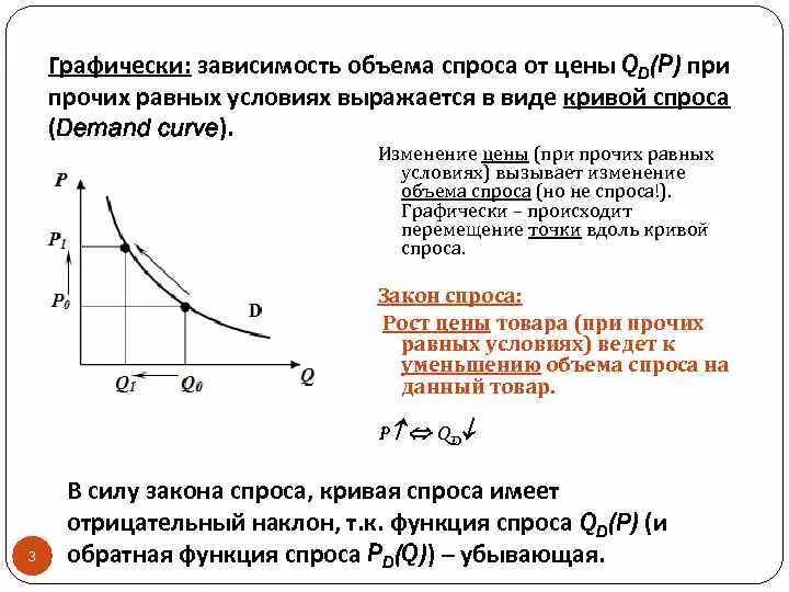 Зависит от спроса на продукцию. Зависимость спроса и предложения. зависимость спроса от предложения. график зависимости спроса от предложения. зависимость спроса от цены.