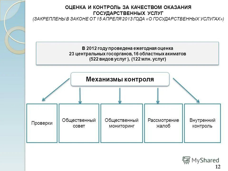 контроль строительства. надзор за оценщиками. контроля и оценивания результатов обучения». саморегулирование оценочной деятельности. методы оценки и контроля качества услуг.