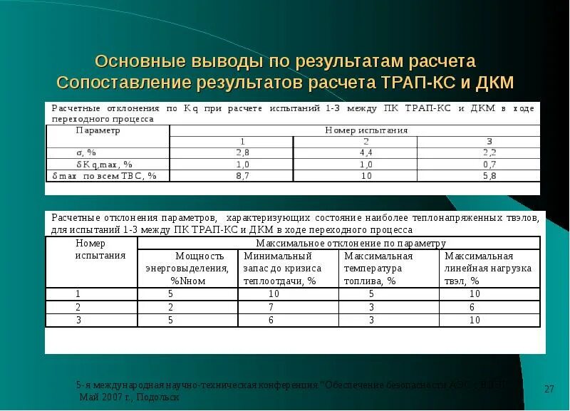 Реестр отдачи топлива.