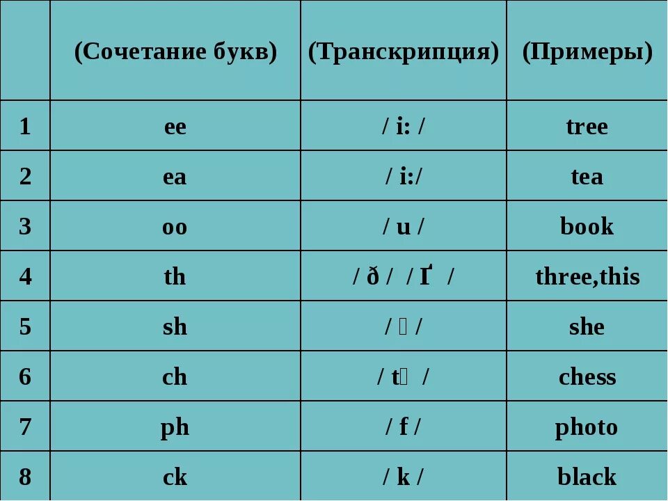 Смысл сочетаний букв