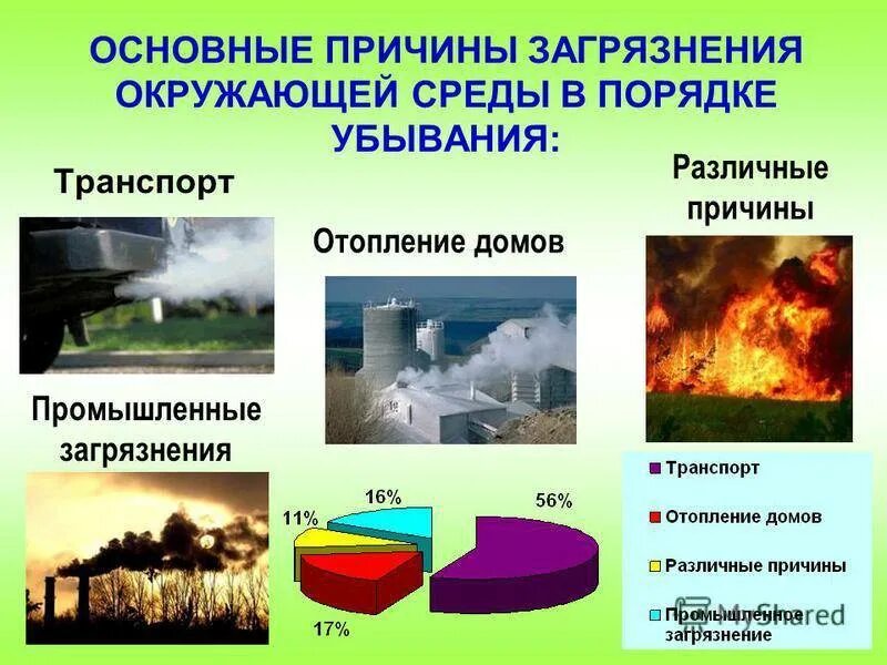 Основные загрязнения природы. Экология причины загрязнения окружающей среды. Причины возникновения загрязнения окружающей среды. Основные причины загрязнения окружающей среды. Причины загрязнения природной среды.