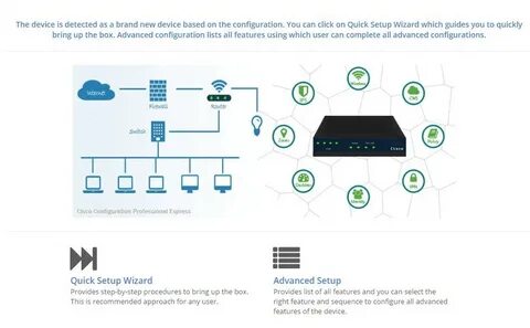 Cisco setup