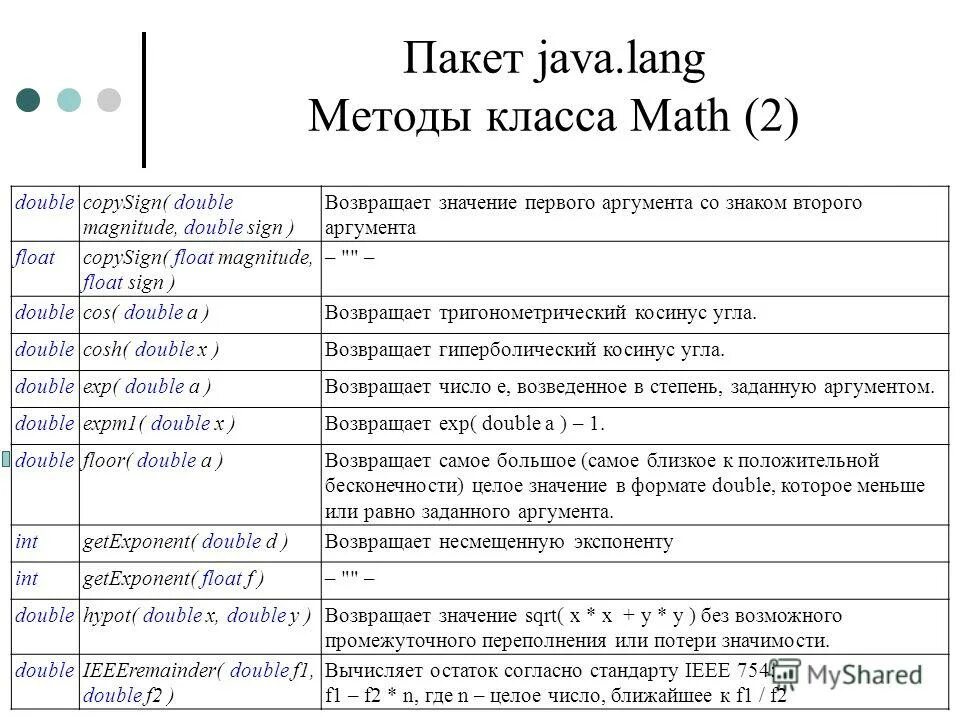 Возвращаемые значения java