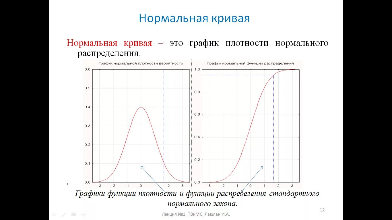 Показательное распределение случайной величины с параметром. Показательное распределение случайной величины с параметром