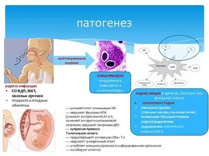 Заражение со