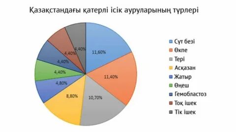 Интернетте жасырын түрде мастурбация жасайтын қызды қараңыз