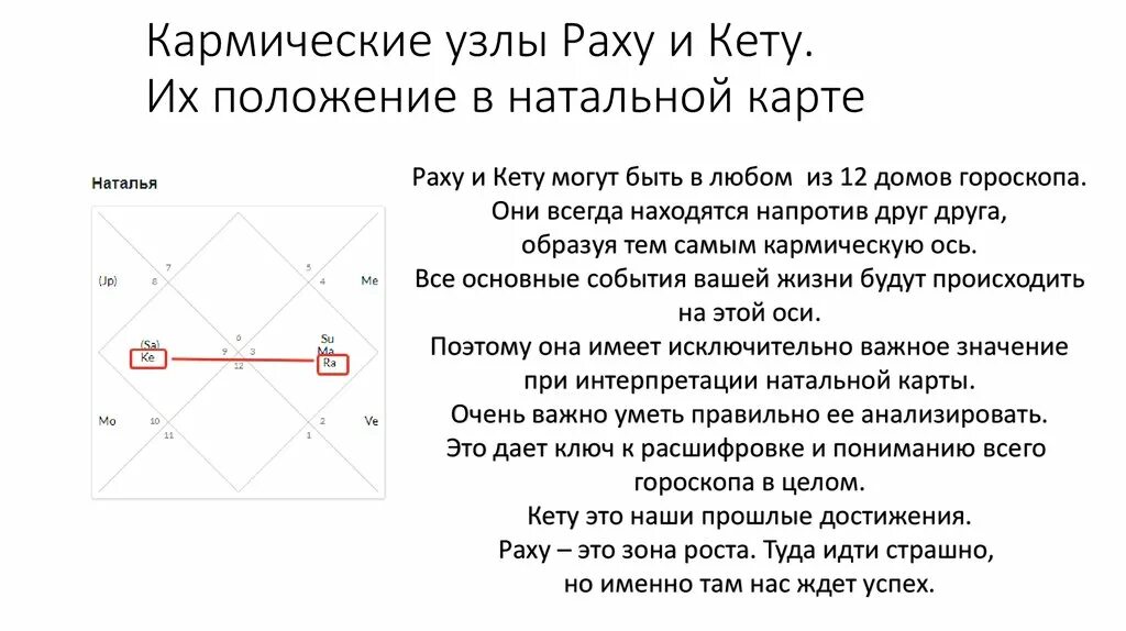 Кармические задачи джйотиш