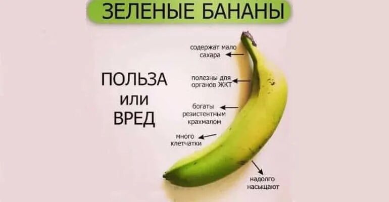 Вред бананов для мужчин. Зеленый банан ккал. Зеленые бананы. Бананы польза. Калорийность зеленого банана.