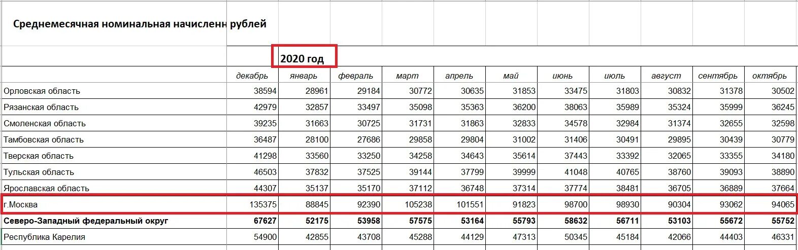 Средняя зарплата в питере 2024. Зарплата уборщика. зарплата москвича. зарплата уборщика в москве. зарплата уборщицы.