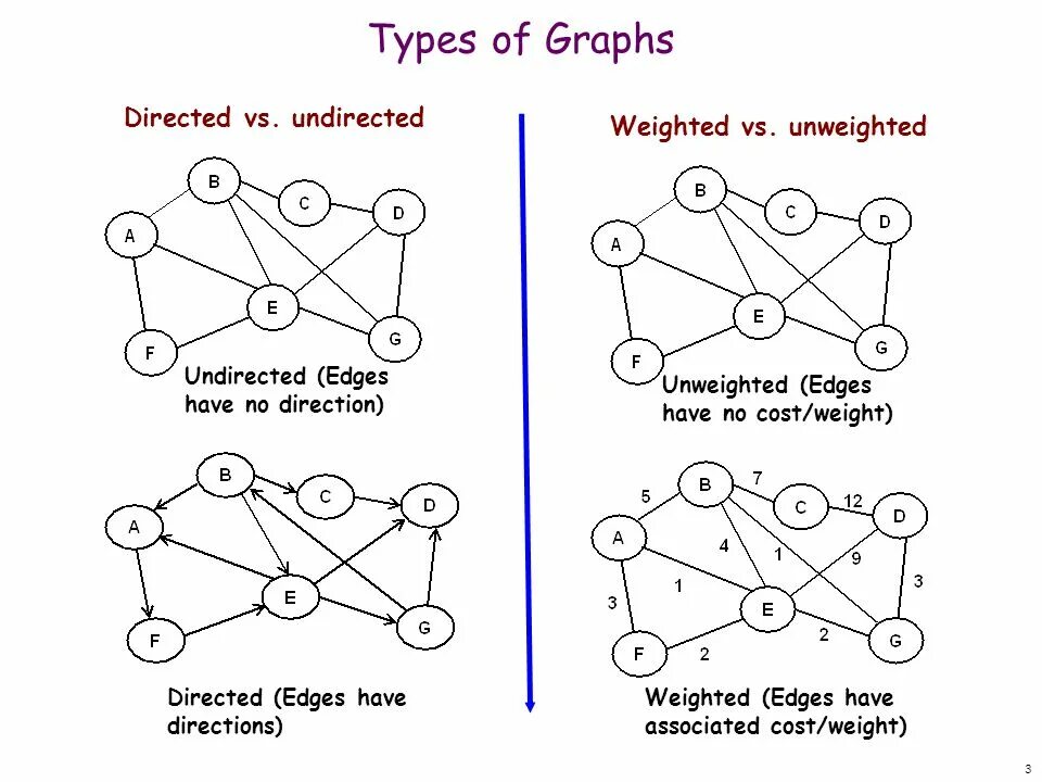 How many sets. Edge graph. Types of graphs. Graph Theory. Edge in graph.