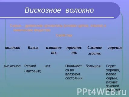 Прочность вискозного волокна