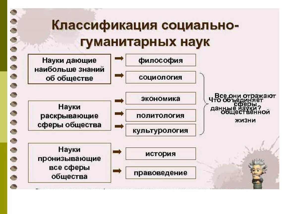 2 любые гуманитарные науки. Социально-Гуманитарные науки список. Социально-Гуманитарные дисциплины перечень. Социально-Гуманитарные науки примеры. Социальногумунитарные науки.