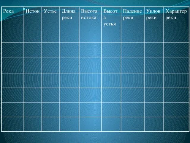 Падение реки россии. Падение реки таблица. Падение и уклон рек России. Высота истока и устья рек России. Падение и уклон рек России таблица.