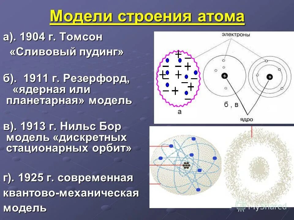 Планетарная модель атома томсона