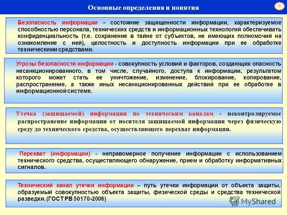 Базовая модель угроз безопасности