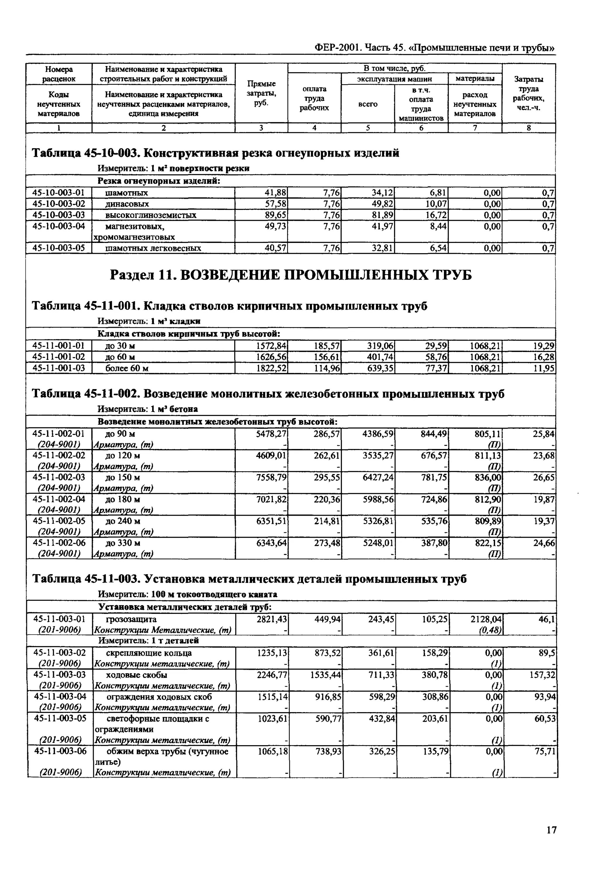 Фер бетонный пол. Фер09-03-037-01. Федеральные единичные расценки. Раценкавфер на монтаж кабеля. Фер демонтаж металлических дверей.