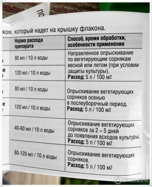 Дозировка на 10 литров воды. Раундап 100 мл дозировка. Раундап на 10 литров воды. Раундап от сорняков инструкция по применению дозировка 100 мл. Как разводить Раундап от сорняков 100 мл.