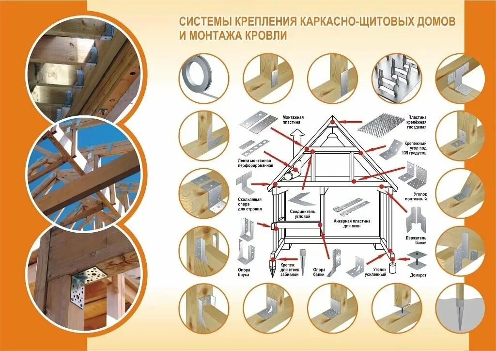 Больше не работает: Цитадель Крепежа, крепёжные изделия, Санкт-Петербург, проспе