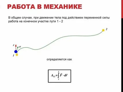 Подходящая работа это определение