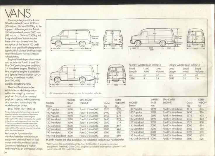 Дизель форд транзит характеристики. Ford transit 2001 технические характеристики. Форд транзит 1990 технические характеристики. Форд транзит 2 поколения габариты. 5 1998 года габариты.