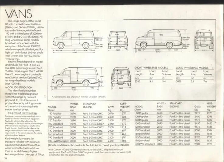 Форд технический характеристика. Габариты Форд Транзит 1982 года. Габариты Форд Транзит 1986. Ford Transit 3 поколение технические характеристики. Форд Транзит 1997 2.5 дизель технические характеристики.