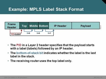 Frames example