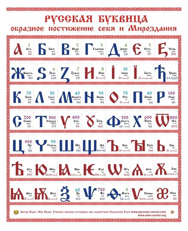 Город связанный со счетом 7 букв. Русская буквица. Буквица таблица. Буквица Славянская. Древнеславянская буквица.