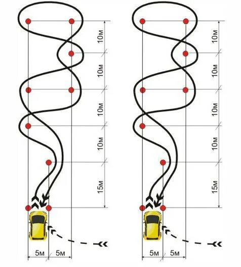 Схема змейки на автодроме. Змейка задним ходом. Конусы змейкой. Упражнение змейка.