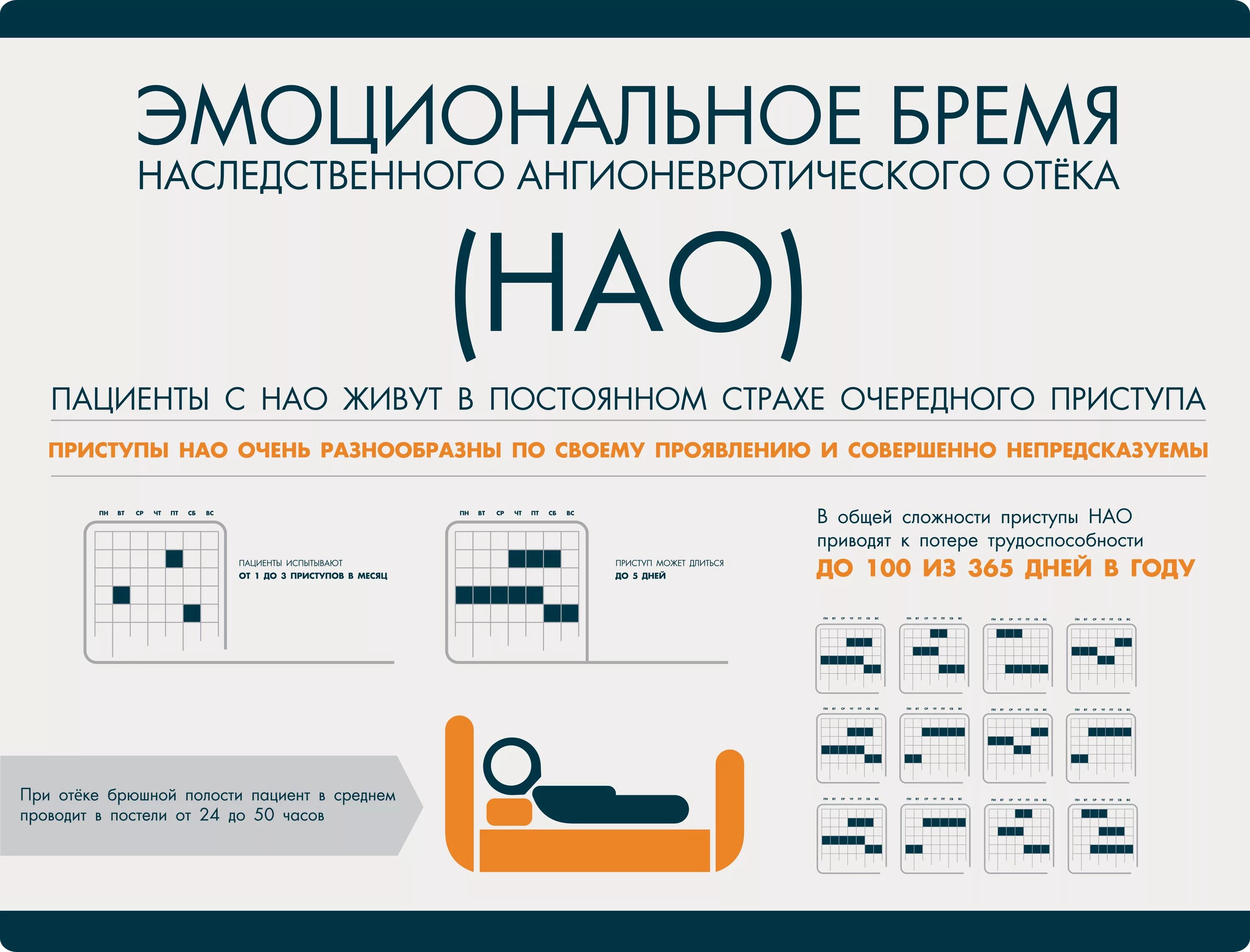 Живу в постоянном страхе. НАО наследственный ангионевротический отек. Наследственные ангионевротические отёки. Наследственный ангиоотек диагностика.