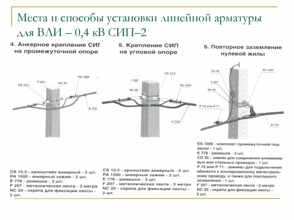 Соединения проводов воздушной линии. СИП 2 схема монтажа кабеля. Гильзы для соединения СИП 3 70 мм. Монтажная схема монтаж кабеля СИП. Арматура для крепления провода СИП по опоре 10 кв.