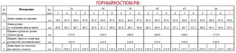 Таблица горок