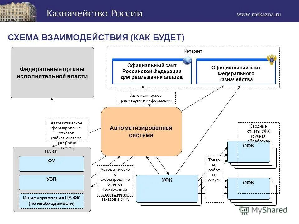 Отделение федерального казначейства