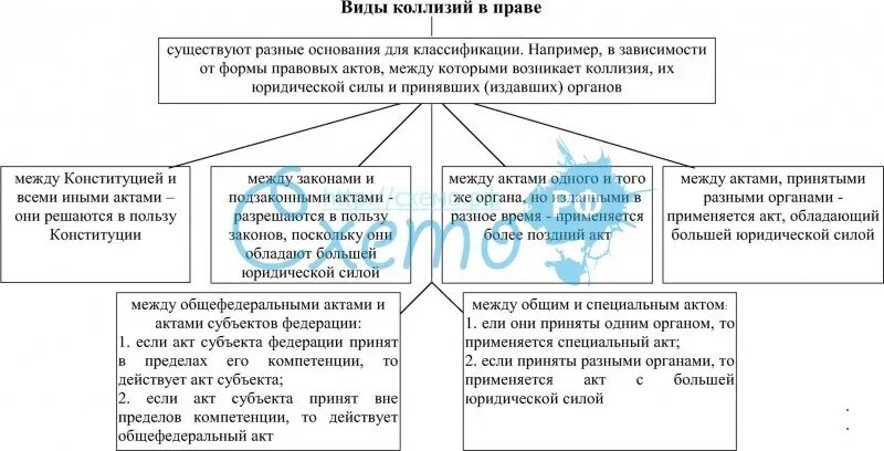 Содержательные коллизии