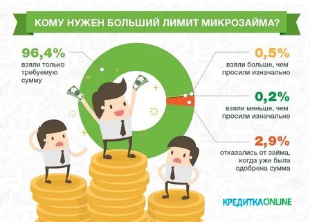 Есть много микрозаймов