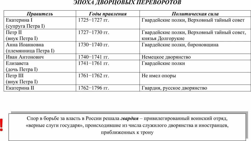 Международные договоры россии в 1725 1762 таблица