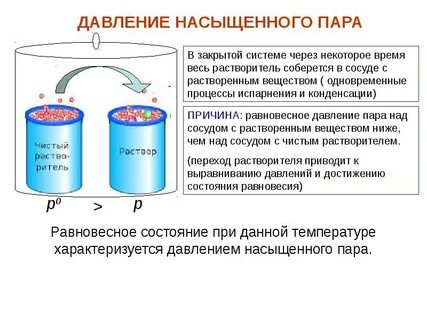 Пар низкого и высокого давления