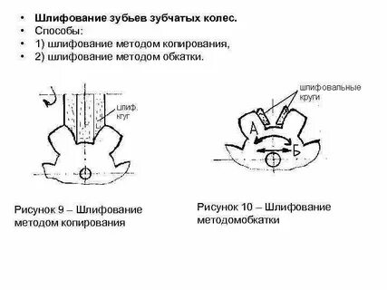 Виды зубьев зубчатых колес