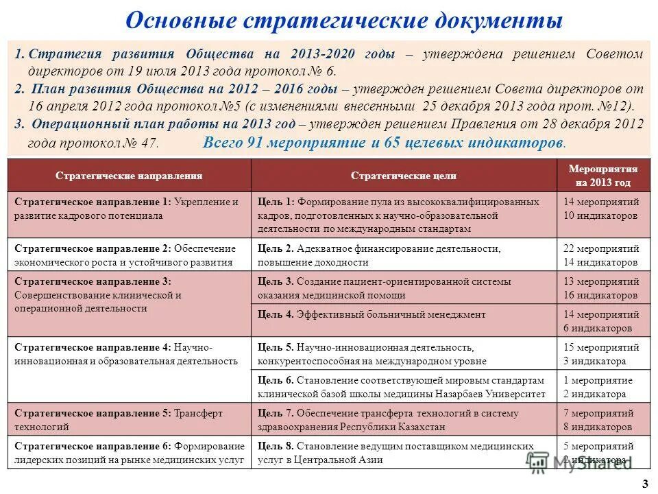 Результаты деятельности сообщества. Основные направления деятельности общества. Направления деятельности общества.