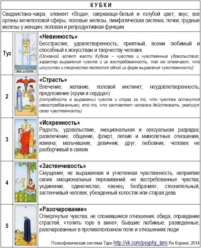 Значение таро классических. Карты таро уэйта обозначение карт. обозначение каждой карты таро уэйта. карты таро уэйта трактовка. таро расшифровка и толкование карт.