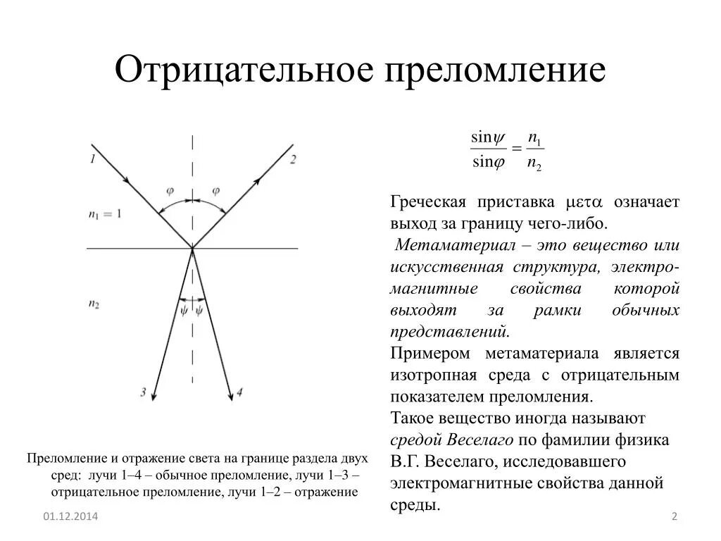 Преломление объясняется. Отрицательное преломление метаматериалы. отрицательный показатель преломления. отрицательный коэффициент преломления. отрицательное преломление света.