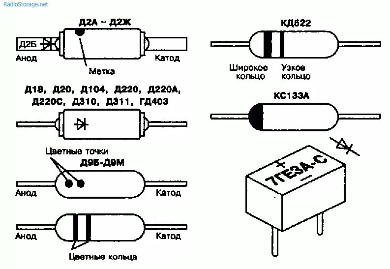 Маркировка диодов д9 точками. Маркировка стеклянных диодов д9. Цветовая маркировка диодов д9 в стеклянном корпусе. Маркировка советских диодов в стеклянном корпусе. Расшифровка диодов