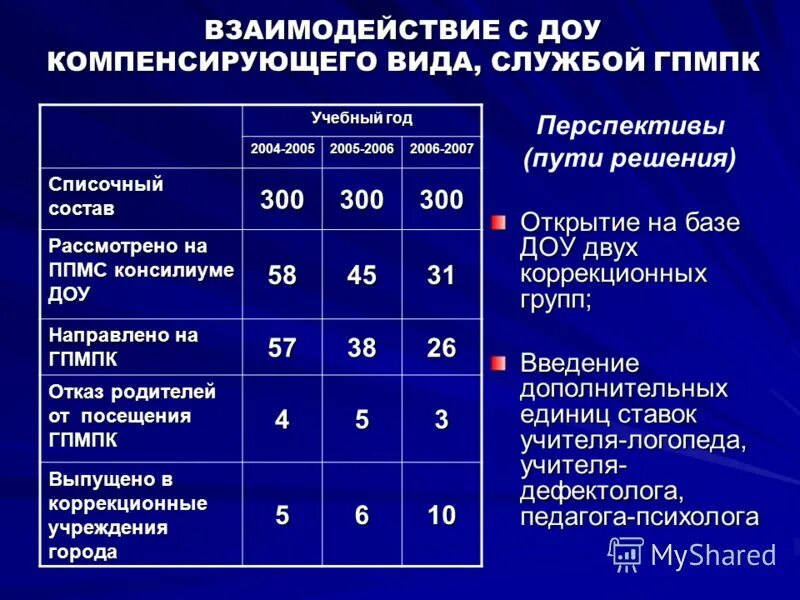 Ставка психолога в детском саду. Количество детей на ставку психолога в ДОУ. Психолог в ДОУ сколько детей на ставку. Ставка педагога-психолога в ДОУ. Сколько часов ставка психолога